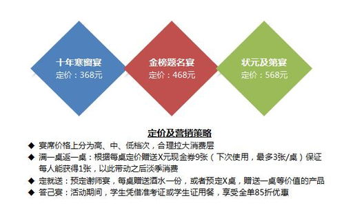 暑期营销攻略 掌握销售与服务双核心，引爆餐厅生意新热度