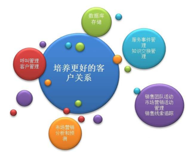 第三方安全服务机构 以销售与技术双轮驱动，突破增长瓶颈，实现客户快速拓展