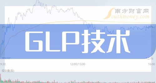 收藏好！GLP技术概念股名单（截至7月9日）